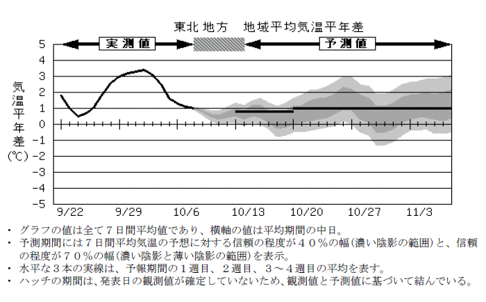 ���k�n���n�敽�ϋC�����N���̎����Ɨ\������