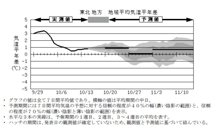 ���k�n���n�敽�ϋC�����N���̎����Ɨ\������