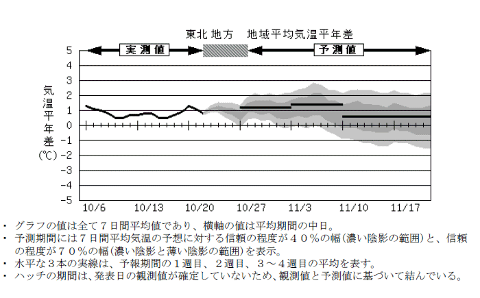 ���k�n���n�敽�ϋC�����N���̎����Ɨ\������