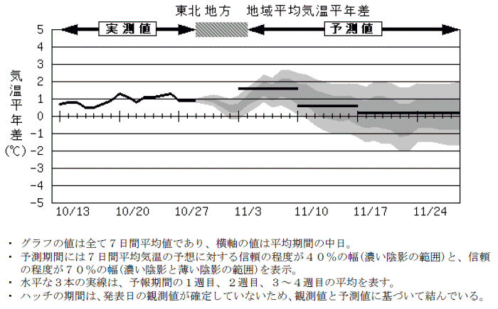 ���k�n���n�敽�ϋC�����N���̎����Ɨ\������