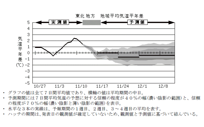 ���k�n���n�敽�ϋC�����N���̎����Ɨ\������