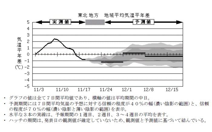 ���k�n���n�敽�ϋC�����N���̎����Ɨ\������