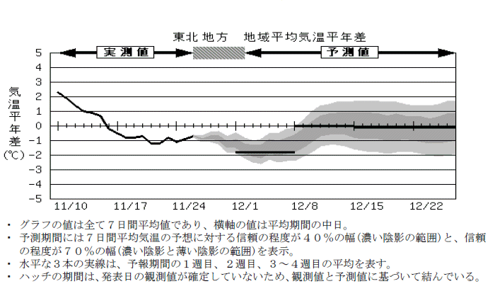 ���k�n���n�敽�ϋC�����N���̎����Ɨ\������
