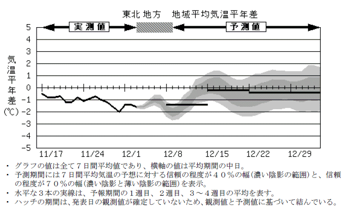 ���k�n���n�敽�ϋC�����N���̎����Ɨ\������