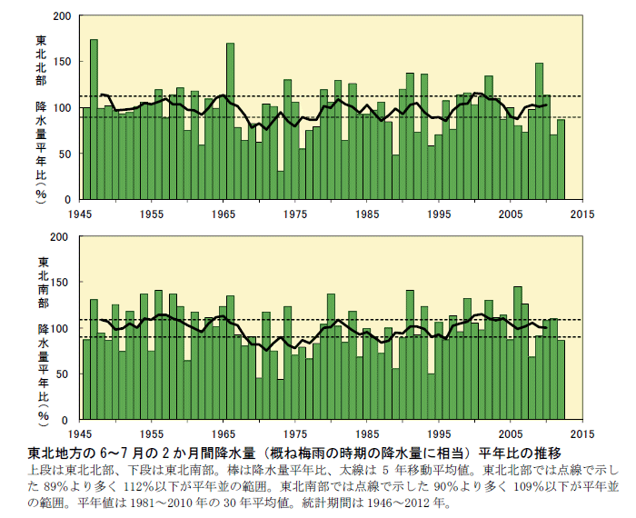 ���k�n����6�`7����2�����ԍ~���ʁi�T�˔~�J���Ԃ̍~���ʂɑ����j���N��̐���
