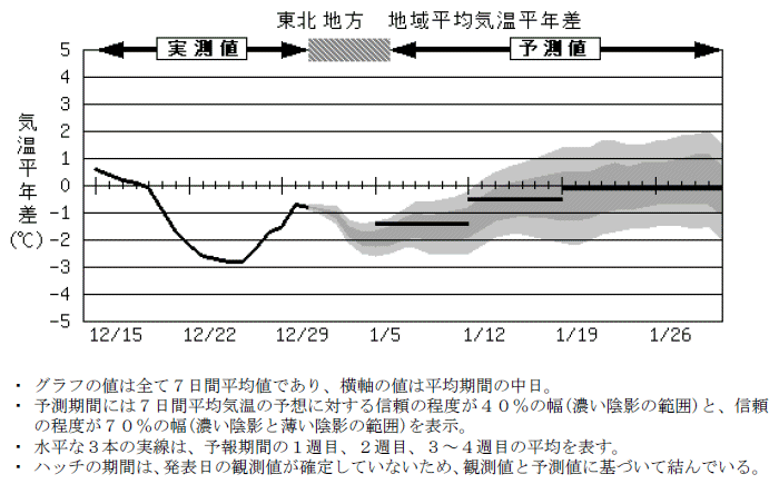 ���k�n���n�敽�ϋC�����N���̎����Ɨ\������