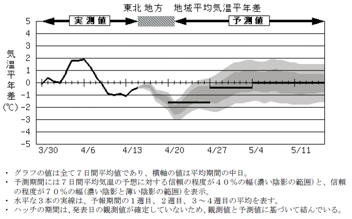 ���k�n���n�敽�ϋC�����N���̎����Ɨ\������
