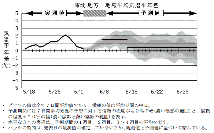 ���k�n���n�敽�ϋC�����N���̎����Ɨ\������