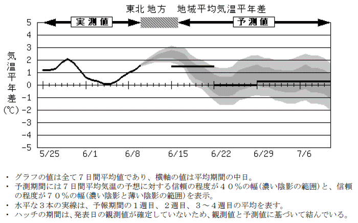 ���k�n���n�敽�ϋC�����N���̎����Ɨ\������