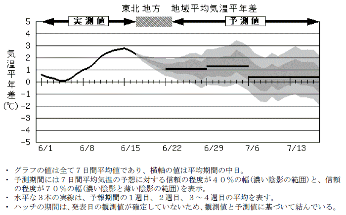 ���k�n���n�敽�ϋC�����N���̎����Ɨ\������