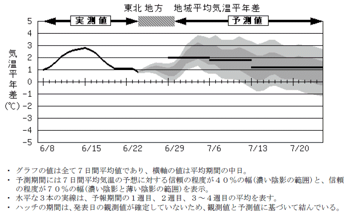 ���k�n���n�敽�ϋC�����N���̎����Ɨ\������