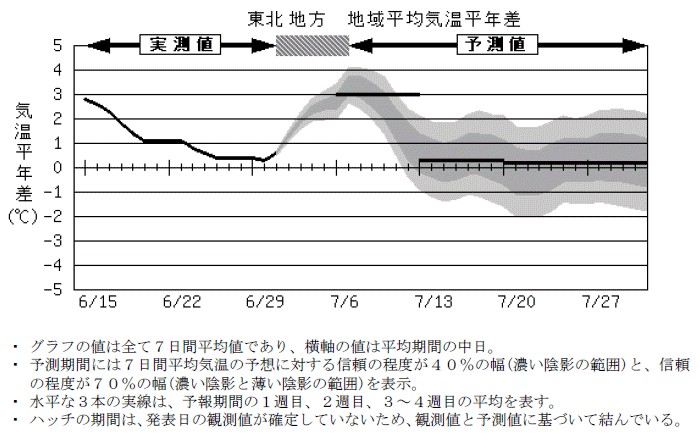 ���k�n���n�敽�ϋC�����N���̎����Ɨ\������