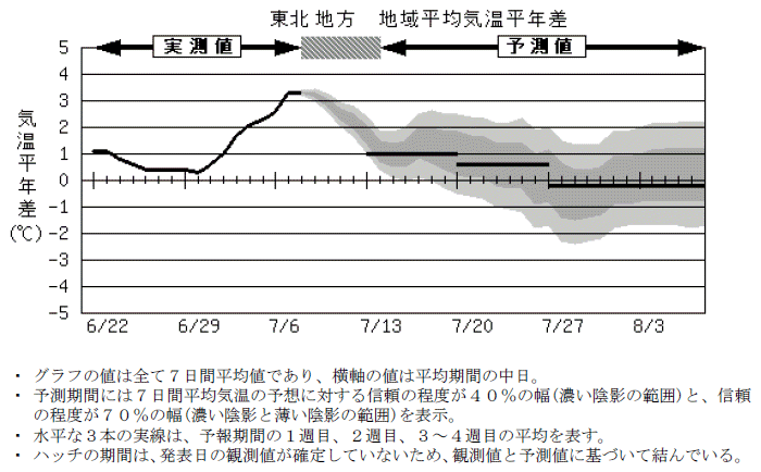 ���k�n���n�敽�ϋC�����N���̎����Ɨ\������