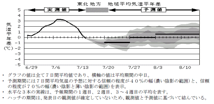 ���k�n���n�敽�ϋC�����N���̎����Ɨ\������