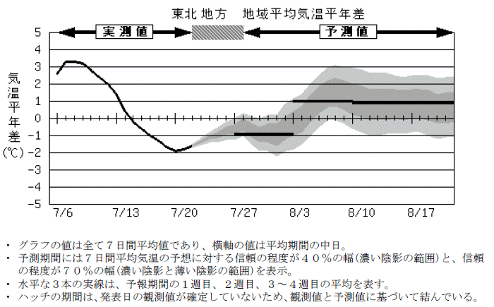 ���k�n���n�敽�ϋC�����N���̎����Ɨ\������