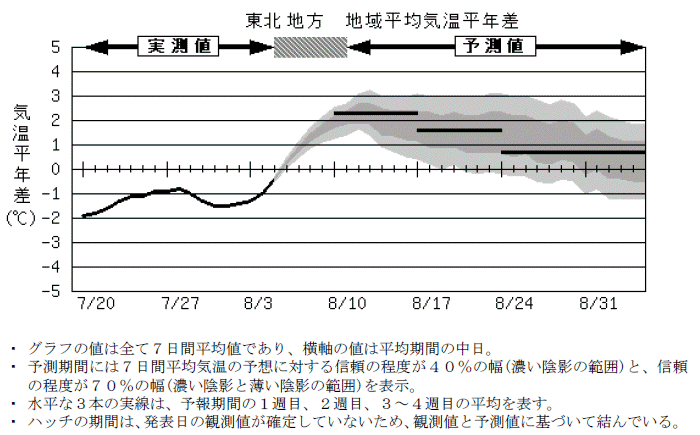 ���k�n���n�敽�ϋC�����N���̎����Ɨ\������