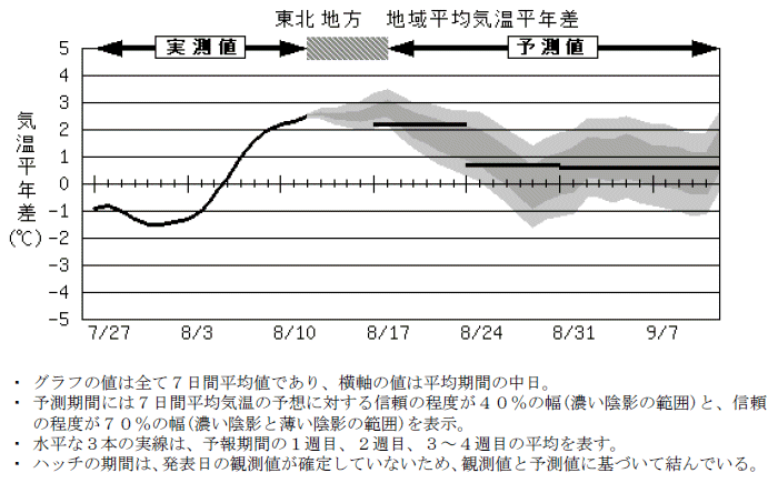 ���k�n���n�敽�ϋC�����N���̎����Ɨ\������