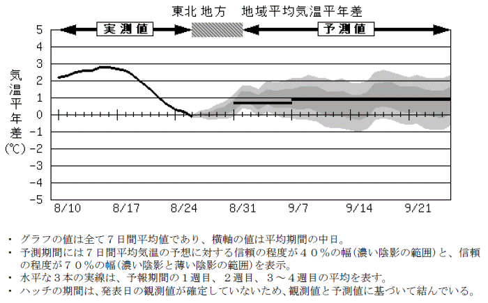 ���k�n���n�敽�ϋC�����N���̎����Ɨ\������