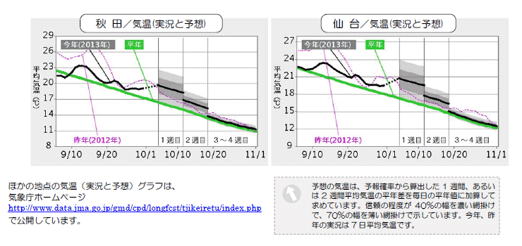 ���k�n���n�敽�ϋC�����N���̎����Ɨ\������