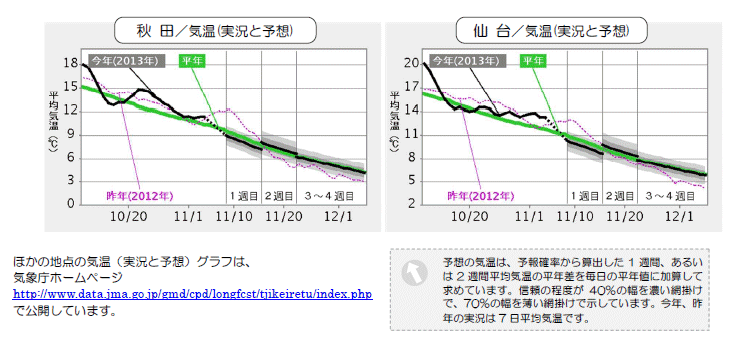 ���k�n���n�敽�ϋC�����N���̎����Ɨ\������