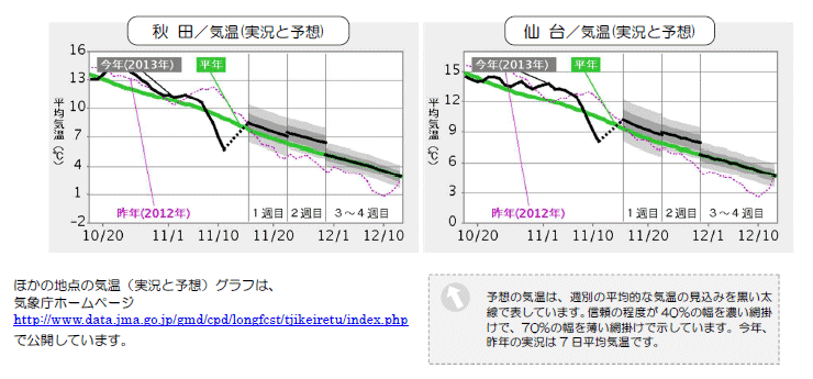 ���k�n���n�敽�ϋC�����N���̎����Ɨ\������