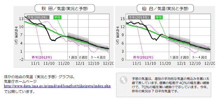 ���k�n���n�敽�ϋC�����N���̎����Ɨ\������
