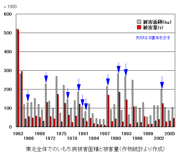 ���k�S�̂ł̂�����