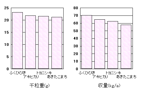 �u�ӂ��Ђт��v�̓���