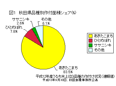 �H�c���i��ʍ�t�ʐσV�F�A