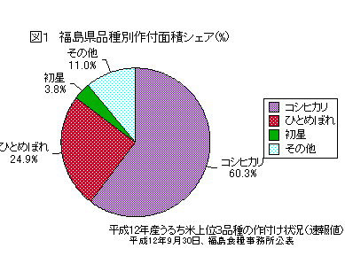 �������i��ʍ�t�ʐσV�F�A