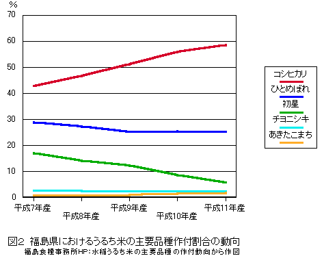 �������ɂ����邤�邿�Ă̎�v�i���t�����̓���