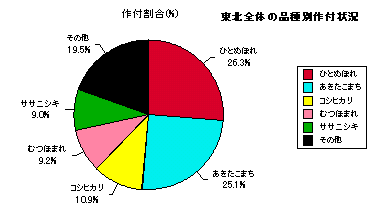 ���k�S�̂̕i��ʍ�t��