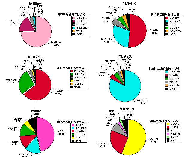 ���ʕi��ʍ�t�����̓���