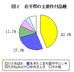 ��茧�̎�v��t�i��