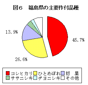 �������̎�v��t�i��