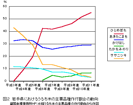 ��茧�ɂ����邤�邿�Ă̎�v�i���t�����̓���