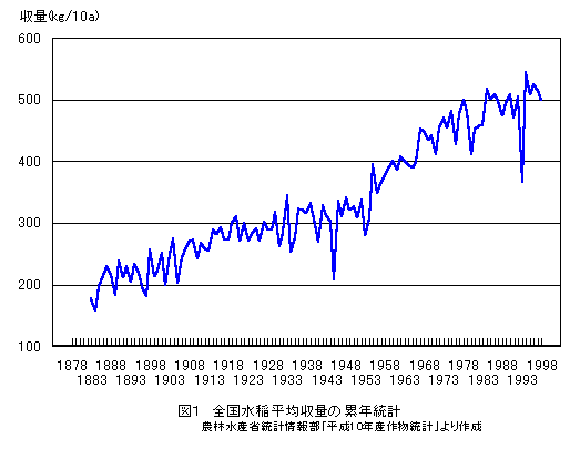 �S������ώ��ʂ̗ݔN���v