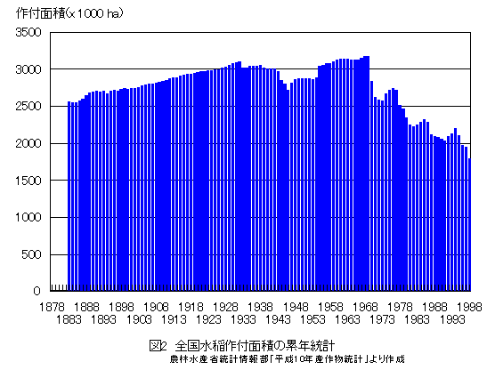 �S�������t�ʐς̗ݔN���v