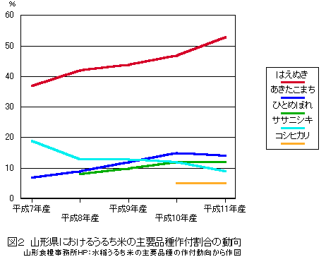 �R�`���ɂ����邤�邿�Ă̎�v�i���t�����̓���