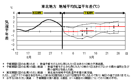 �P�����\��̒n��C�����n��}