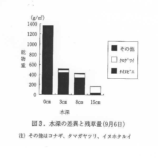 ���[�̍��قƎc����