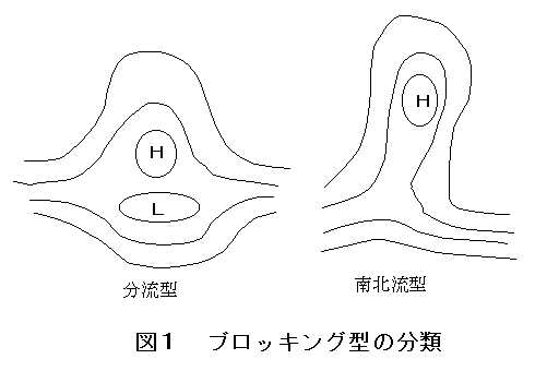 �u���b�L���O�^�̕���