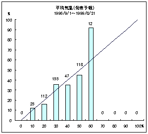 1�����\��ɂ�����C���m���̏o����