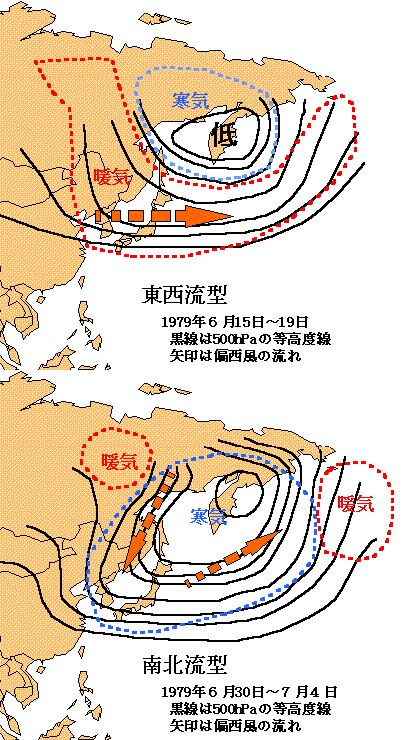 �������^�Ɠ�k���^