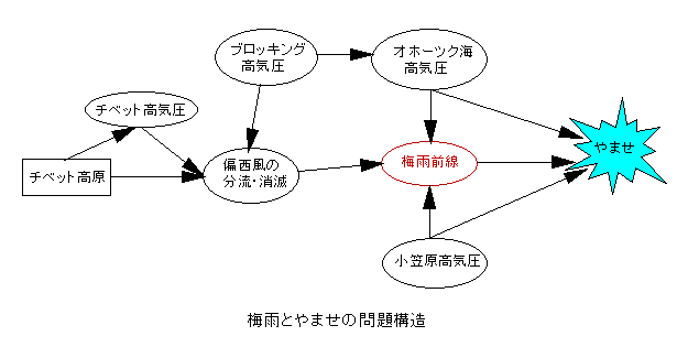 �~�J�Ƃ�܂��̖��\��