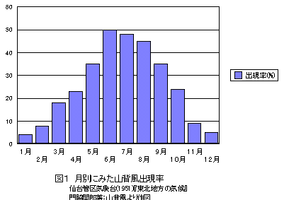 ���ʂɂ݂��R�w���o����