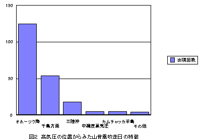 ���C���̈ʒu����݂��R�w���������̓���