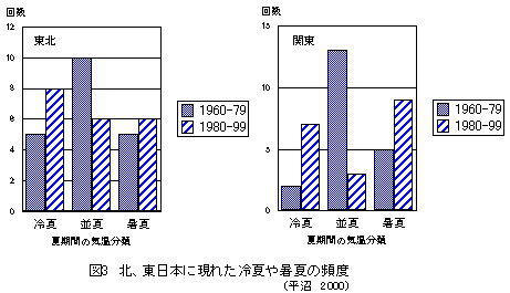 �k�A�����{�Ɍ��ꂽ��Ă⏋�Ă̕p�x