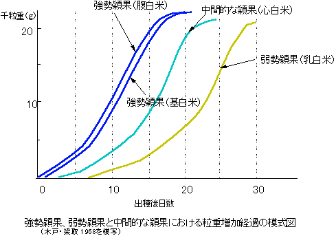 �n�ԕʂ̗��d�����o��