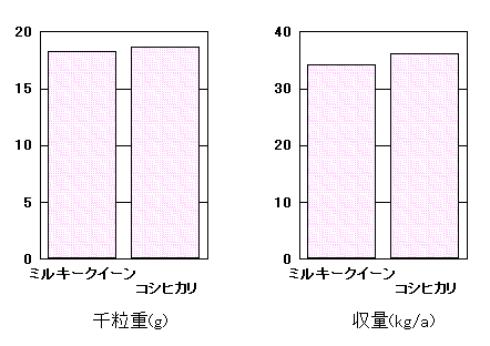 �u�~���L�[�N�C�[���v�̓���